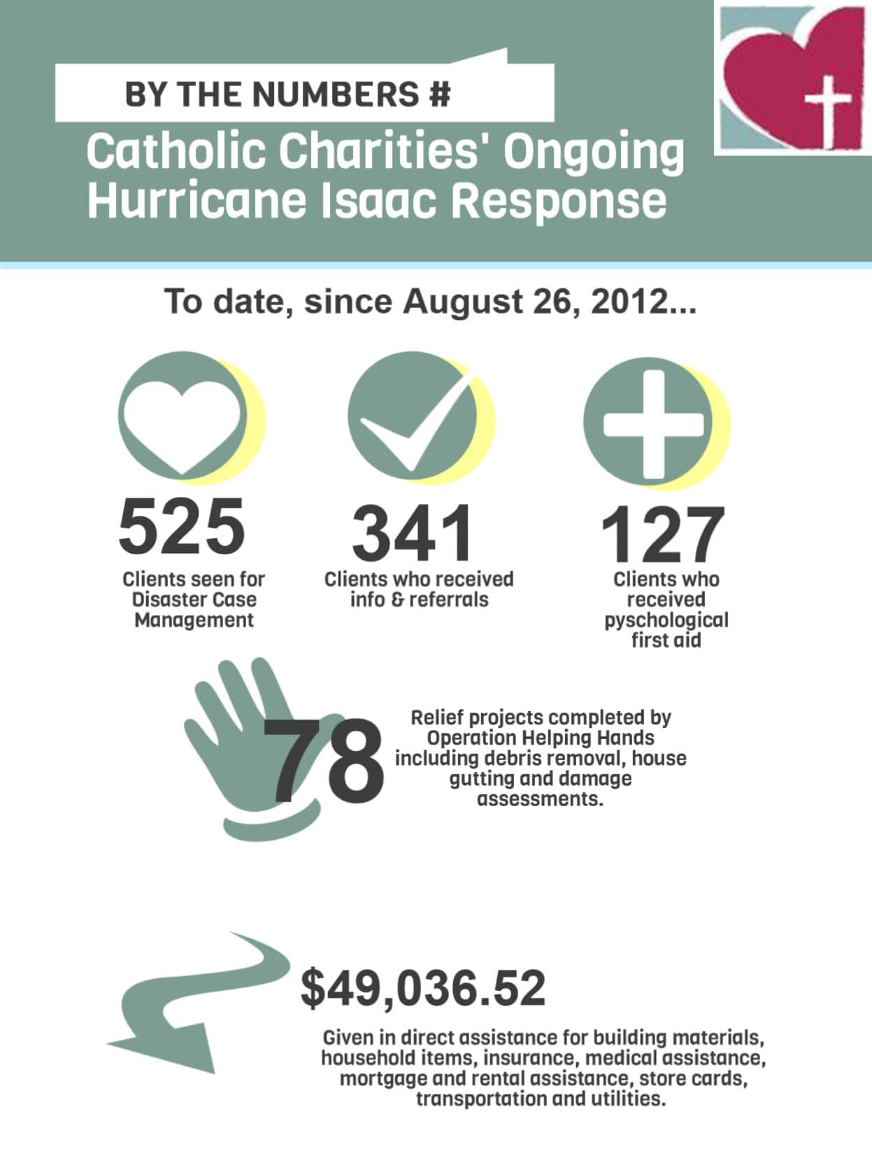 isaac-infographic-FNL2